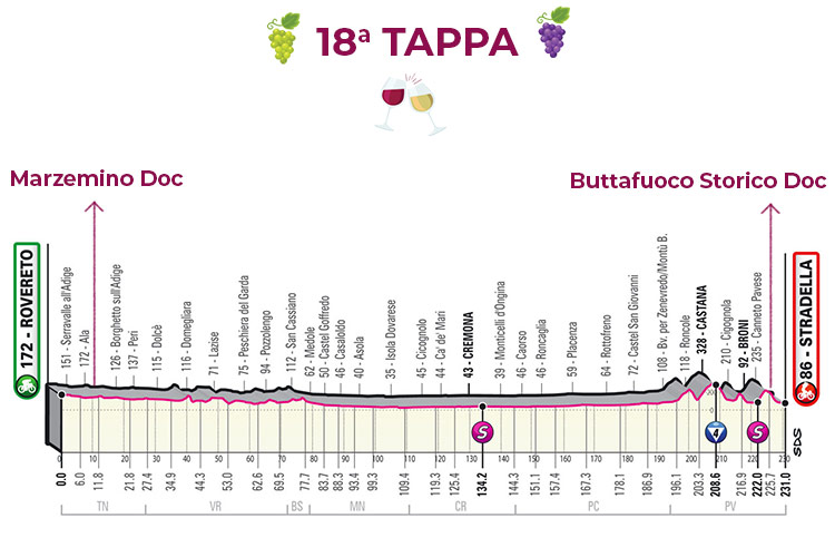 La 18ª tappa £$Giro del Vino, 18ª tappa$£ Qualcuno... Buttafuoco nel finale?