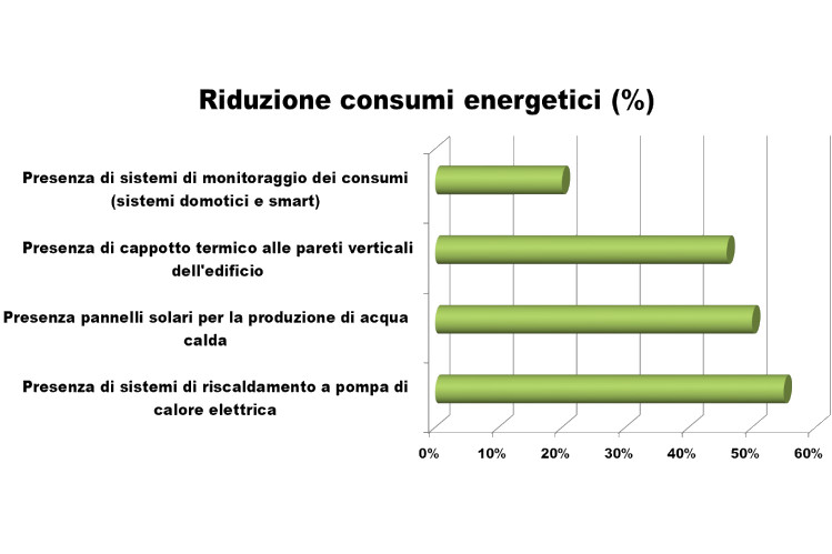 L’energia è alle stelle, per alberghi, bar e ristoranti è una mazzata