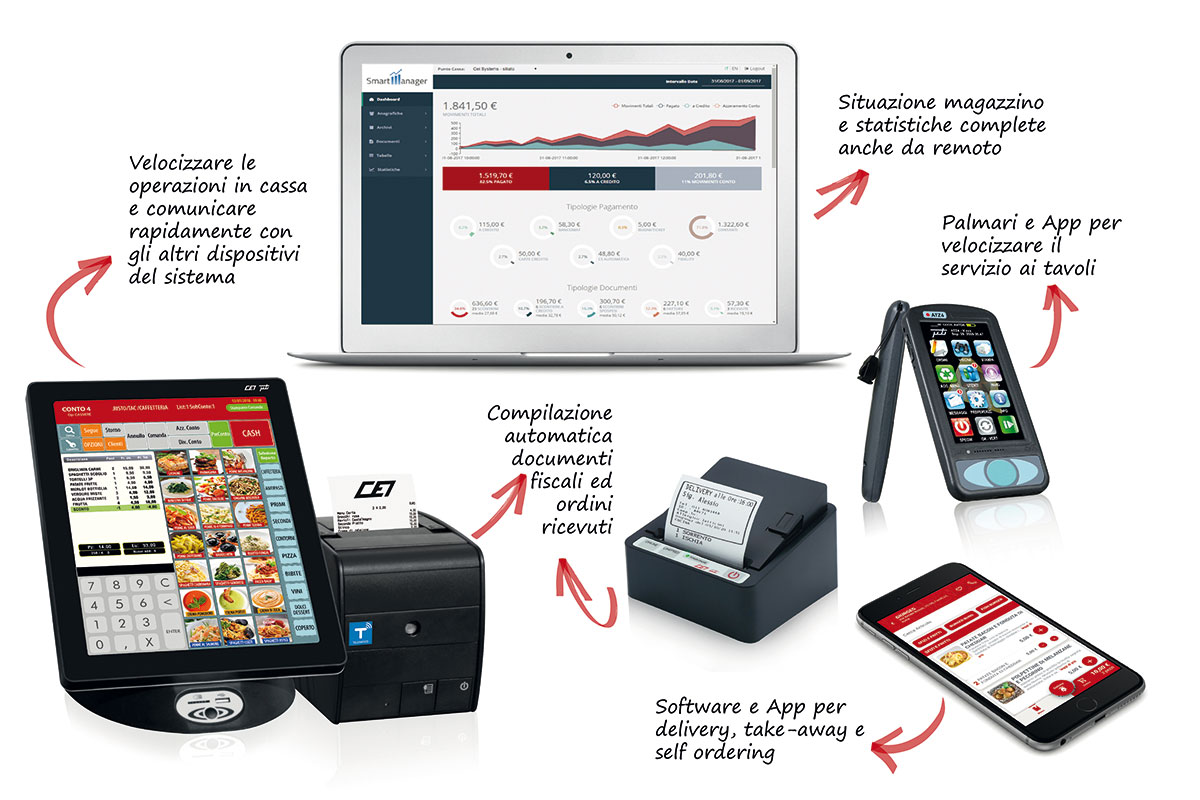 I prodotti CEI comunicano grazie a un sistema radio progettato ad hoc evitando interferenze o disconnessioni Transizione digitale del ristorante? La soluzione ideale è CEI Systems