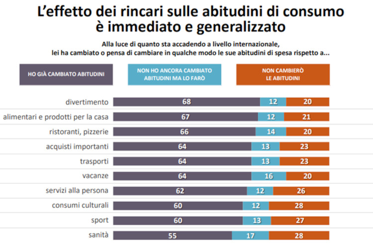 La tabella di Radar Swg La Pasqua “magra” del turismo italiano: solo 4 milioni hanno già prenotato