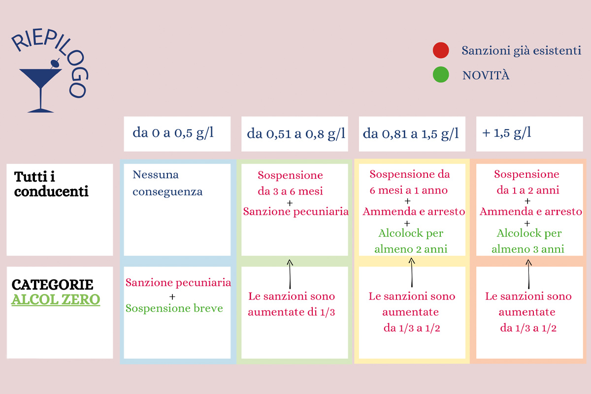 Sicurezza stradale e vino: un etilometro al ristorante per tutelare tutti 