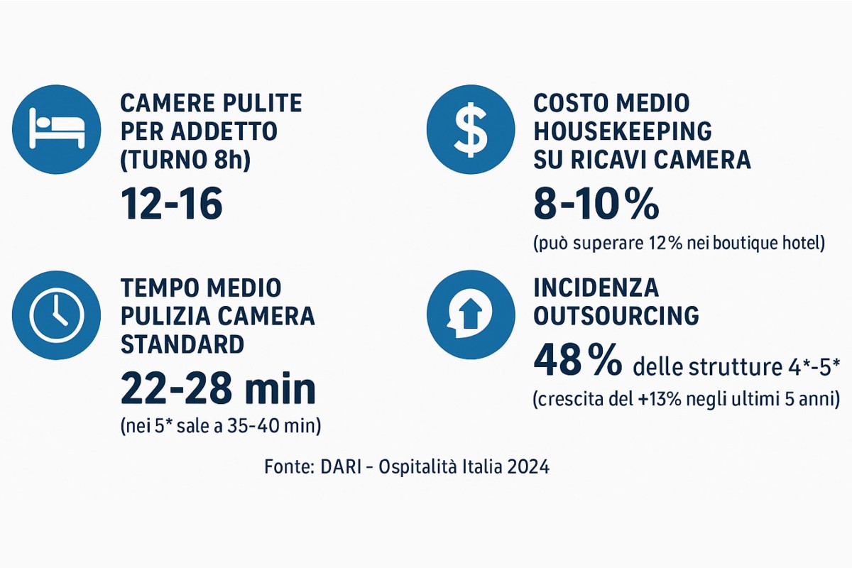 Housekeeping in hotel, il reparto invisibile che decide l’esperienza dell’ospite