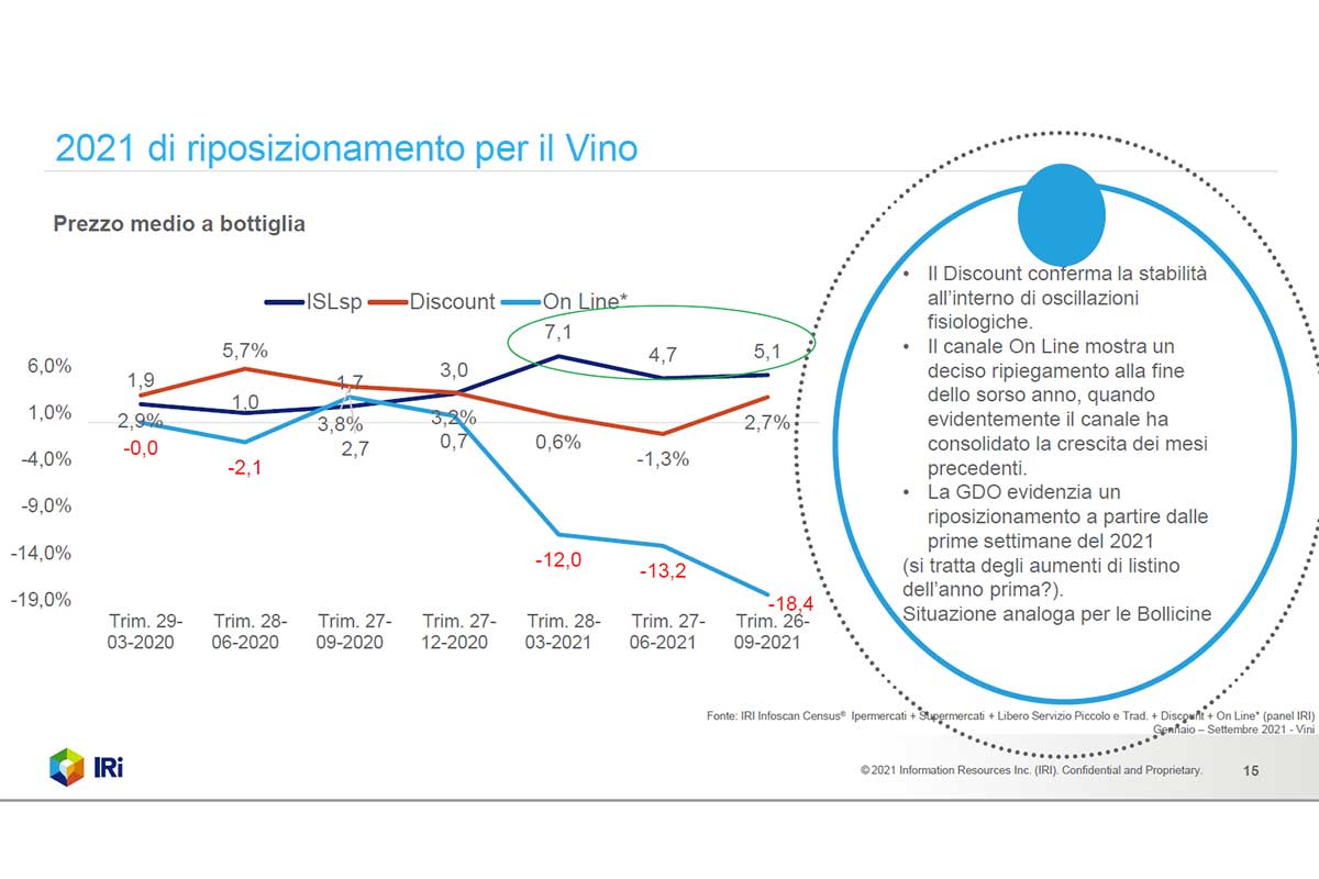 Il vino al supermercato convince sempre di più consumatori e cantine