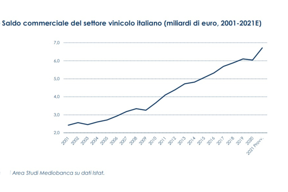 L'Italia del vino punta su lusso e sostenibilità