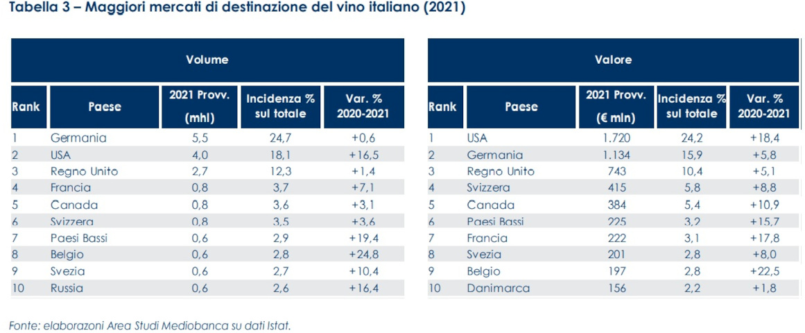 L'Italia del vino punta su lusso e sostenibilità