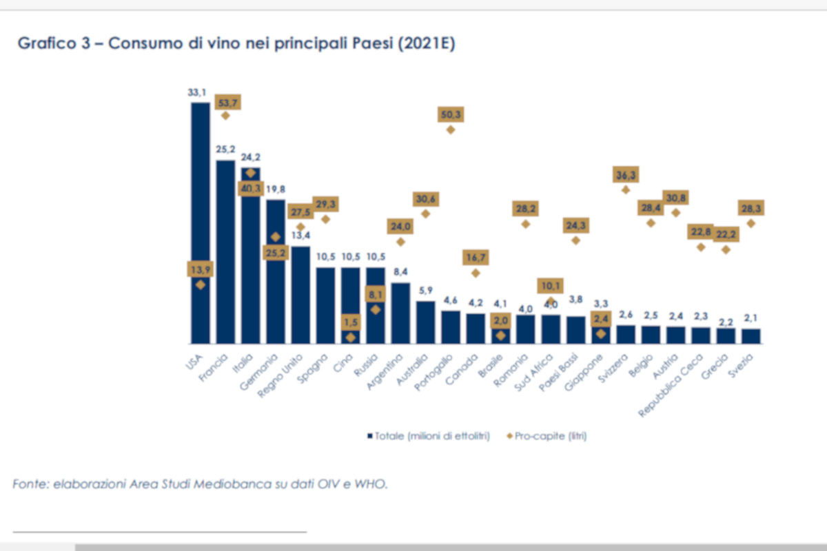 L'Italia del vino punta su lusso e sostenibilità