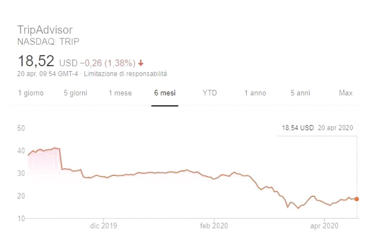 Un'altra vittima del Coronavirus Tripadvisor in terapia intensiva