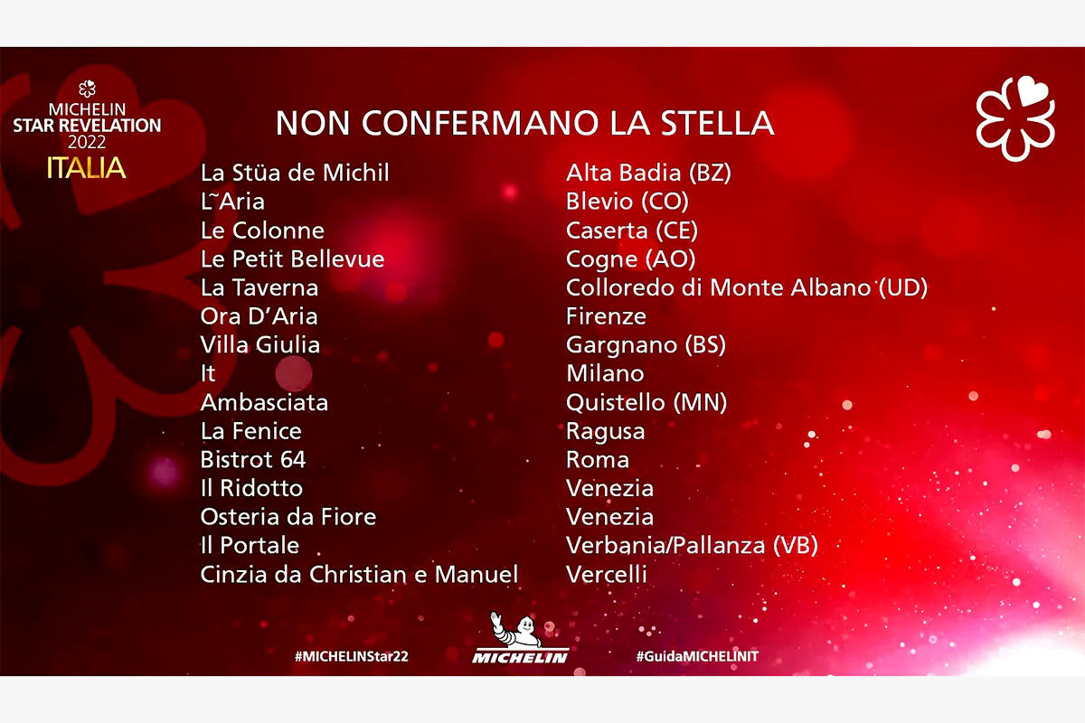 Chi non ha confermato la stella Guida Michelin 2022, la “Rossa” svela le sue stelle - [SEGUI LA DIRETTA]