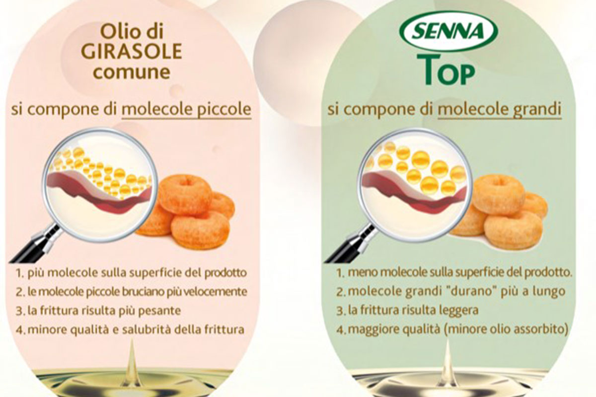 Senna Top, qualit&agrave; professionale per una frittura impeccabile