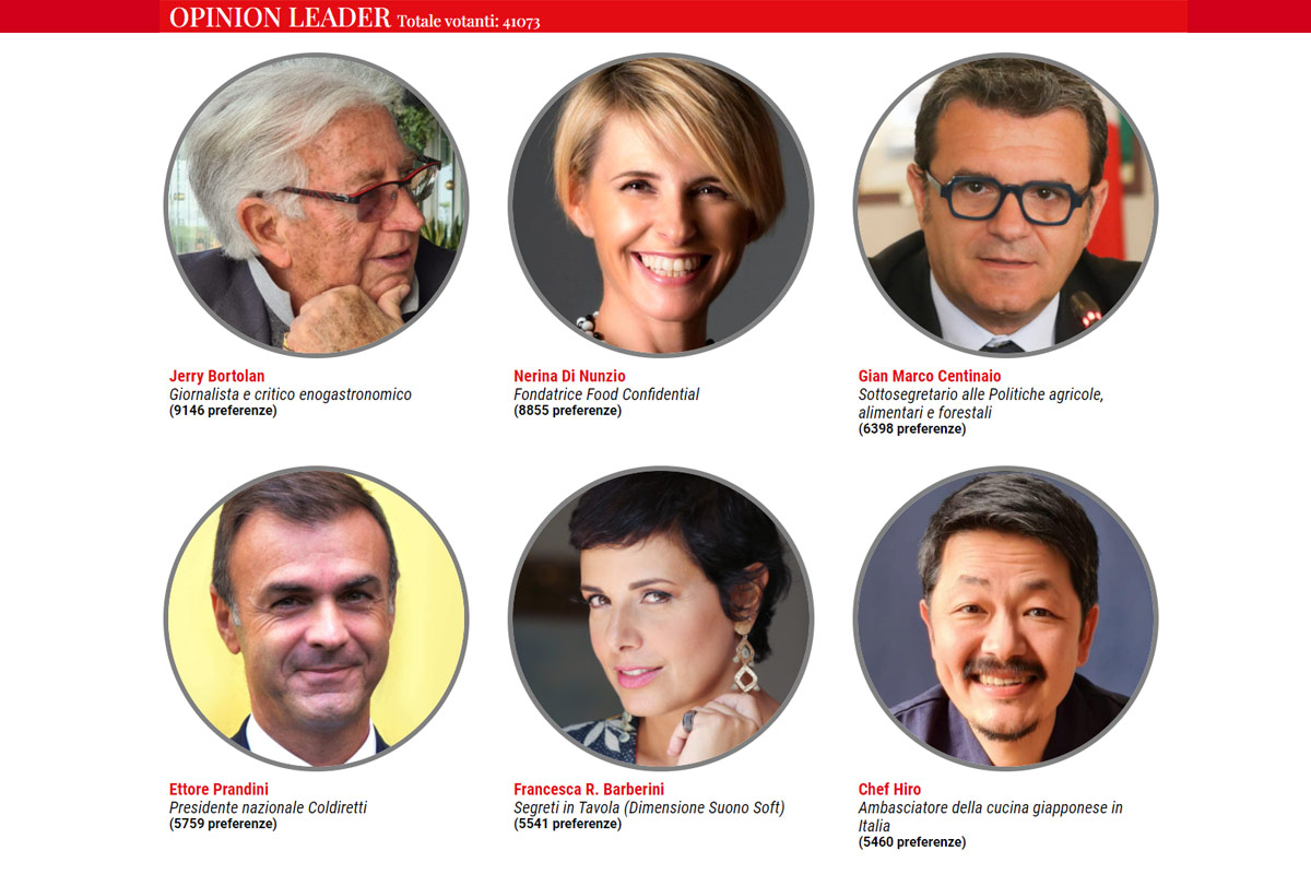 La classifica degli Opinion leader Di Iorio, Sorbillo, De Riso, Indiani, Berry, Bortolan: ecco i [Personaggi dell’anno 2021]!