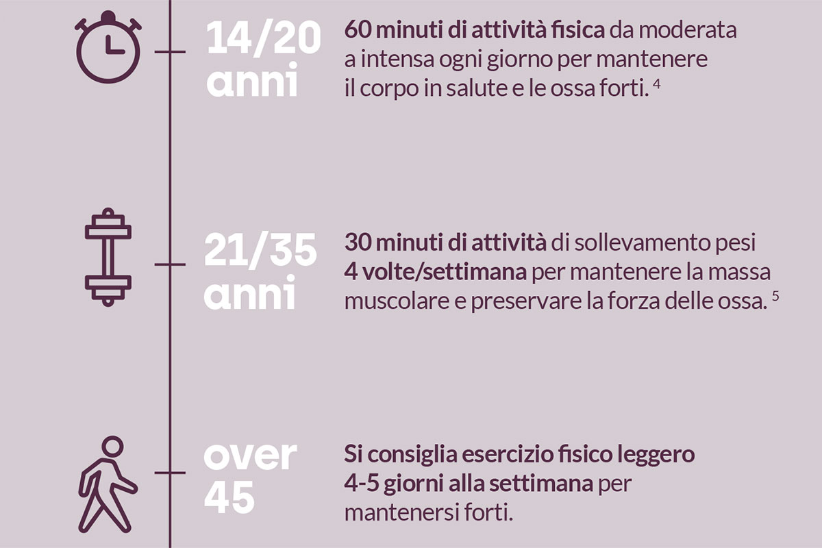 Per ogni età, la giusta quantità di esercizio fisico Tanti minerali per rafforzare le ossa: sport e dieta sana le armi migliori