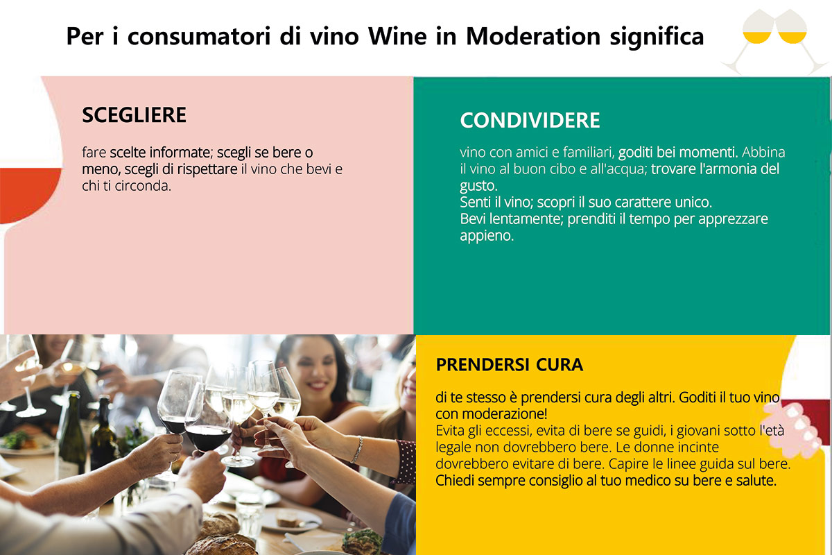 Cosa fa Wine in Moderation per i consumatori     i Vino: 2 o 3 bicchieri al giorno fanno bene. Mezzacorona in campo per il bere responsabile