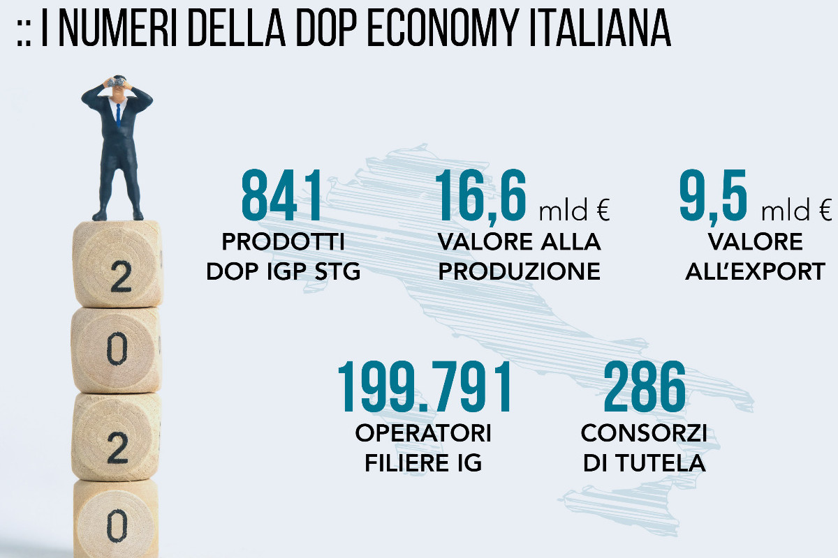 Il Rapporto Dop economy 2020 Prodotti Dop: cala il fatturato nel 2020, ma valgono il 20% dell’agroalimentare