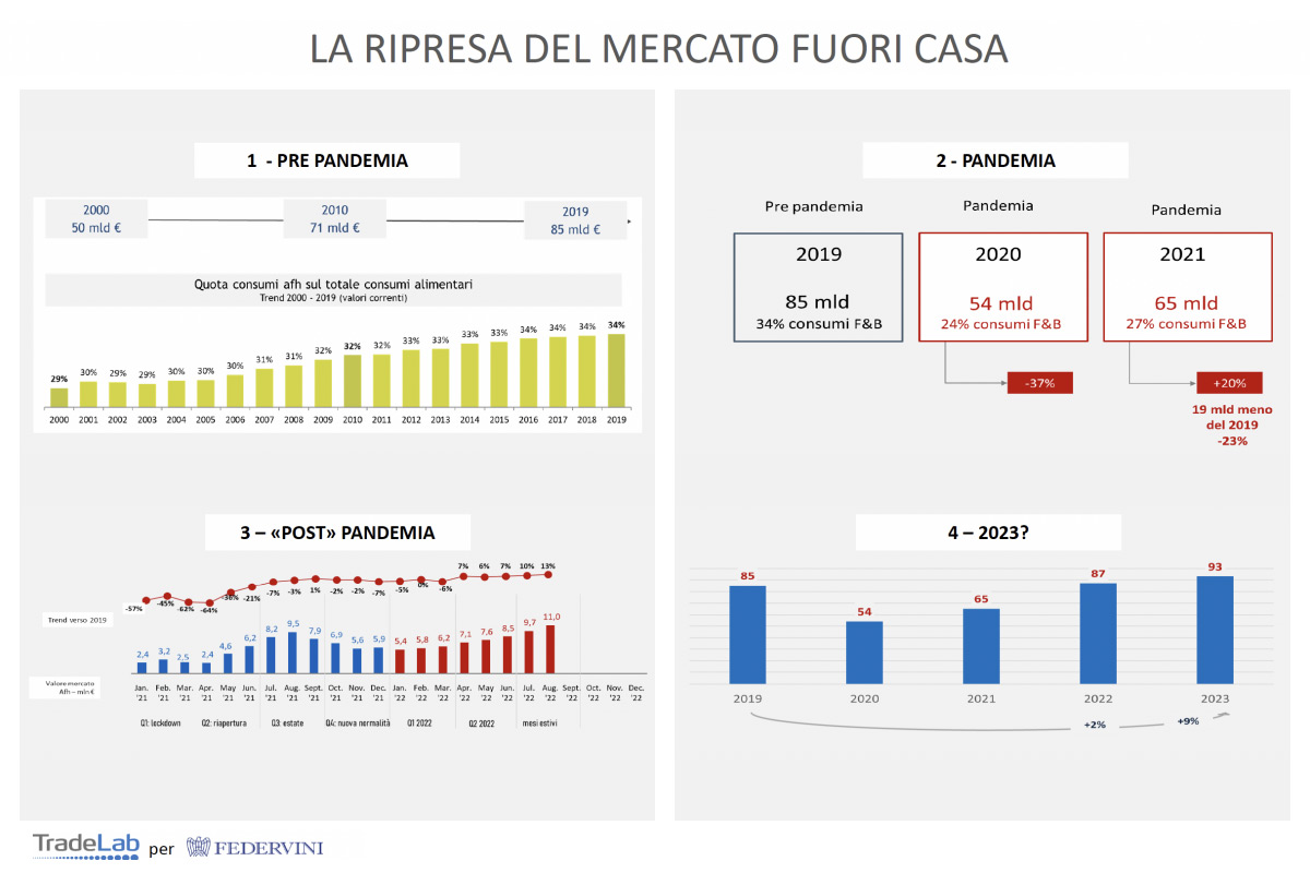 Defiscalizzazione, export e attenuazione dei costi energetici: le richieste di Federvini al Governo: