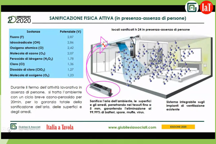 Come sanificare - Dal lockdown al re-start  Il nuovo corso della ristorazione