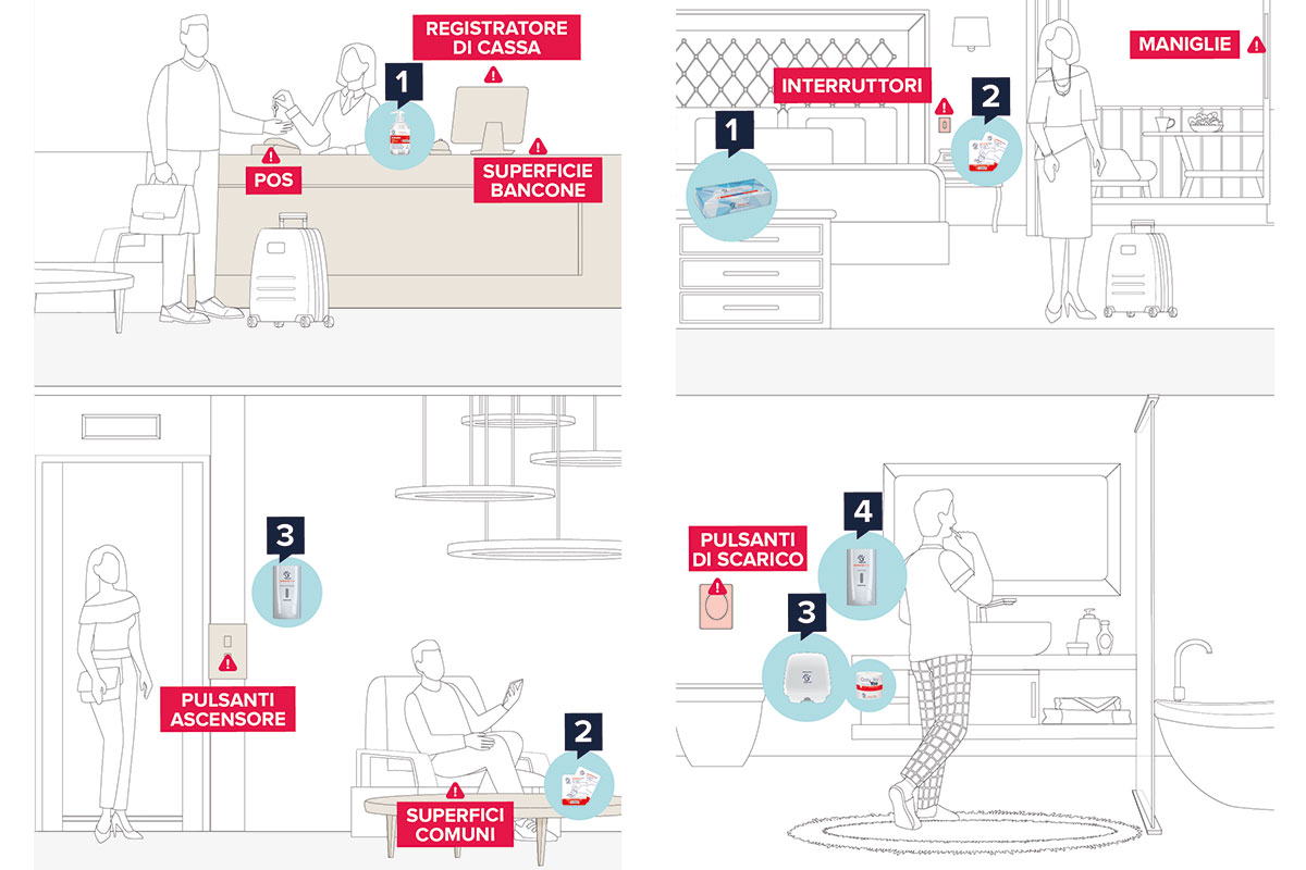 Hygiene Best Practices, i manuali Papernet per la pulizia dei locali Hygiene Best Practices, i manuali Papernet per la pulizia dei locali