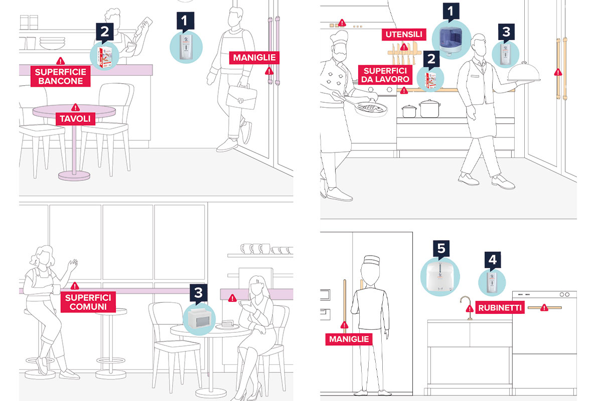 Hygiene Best Practices, i manuali Papernet per la pulizia dei locali Hygiene Best Practices, i manuali Papernet per la pulizia dei locali