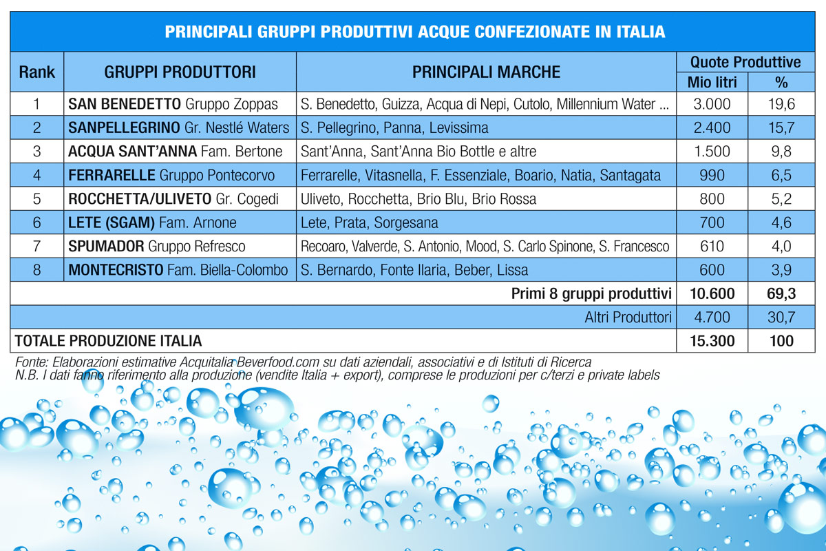 La rivoluzione dell’acqua: dall'impennata dei consumi alla sostenibilità