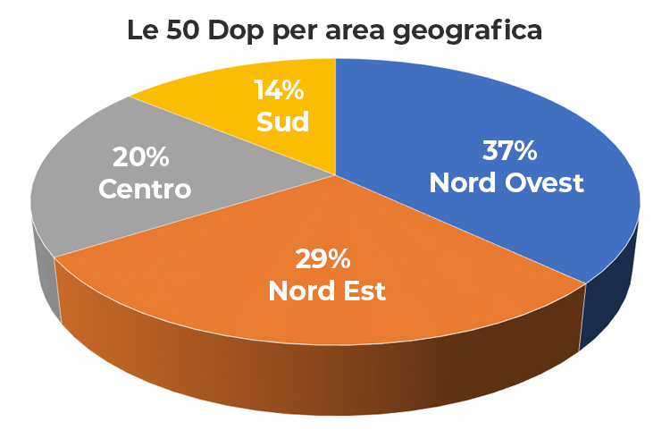 Più di sei formaggi su 10 sono prodotti al Nord (L’Italia dei formaggi in 50 Dop Sei su 10 arrivano dal Nord)