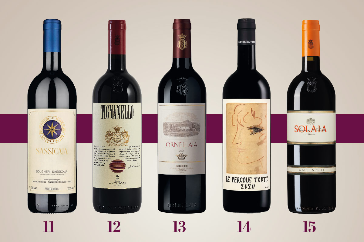 I grandi Sangiovese e Supertuscan: tra terroir unici ed eccellenze toscane