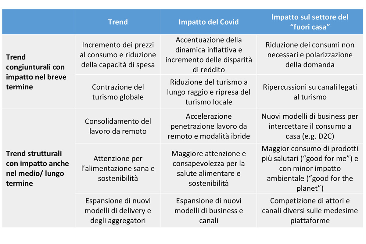 Le percezioni della crisi nel medio e lungo termine Bar e ristoranti, il dramma della pandemia: chiuse 45mila attività