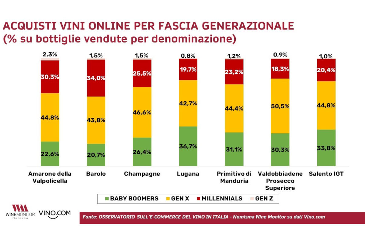 Ecco i nuovi trend del consumo: etichette, intelligenza artificiale e un mix tra web e negozio fisico