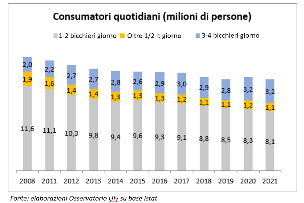 Italiani amanti del vino, ma sempre più responsabili