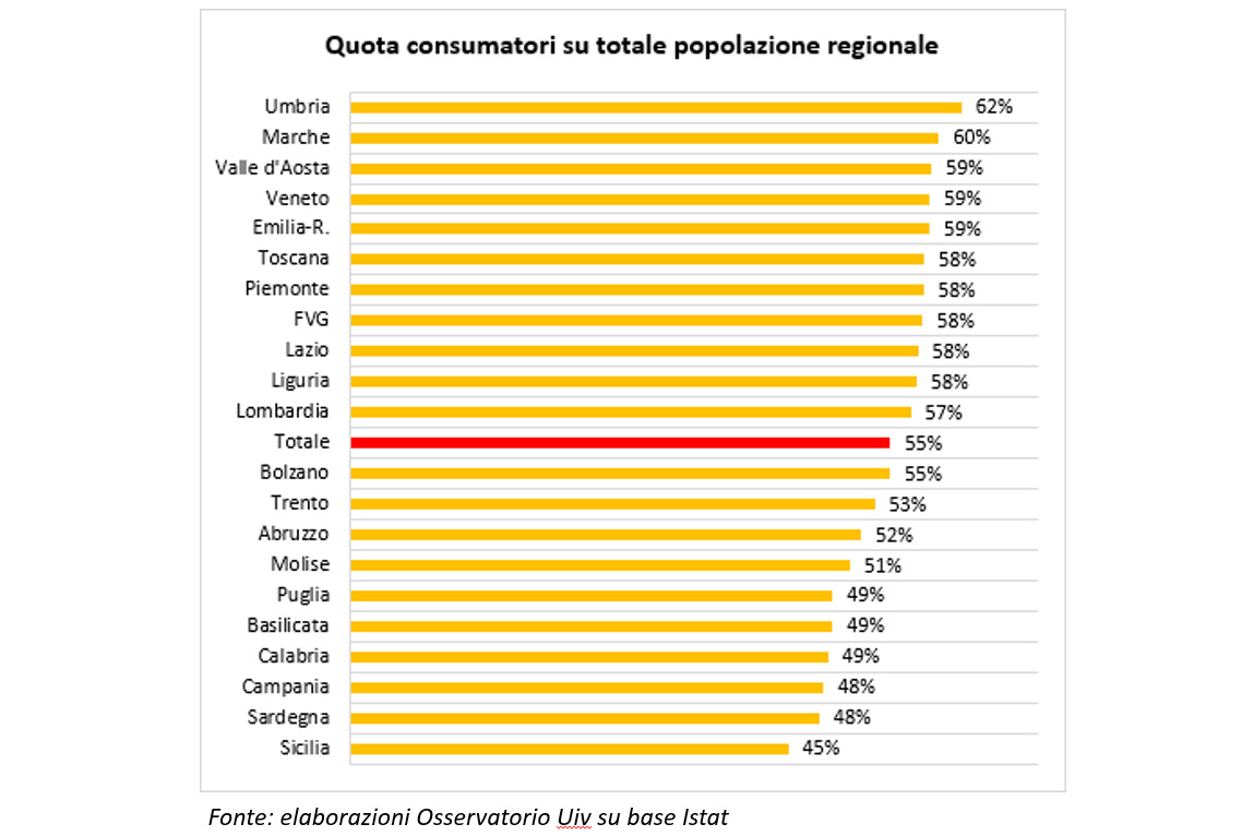 Italiani amanti del vino, ma sempre più responsabili