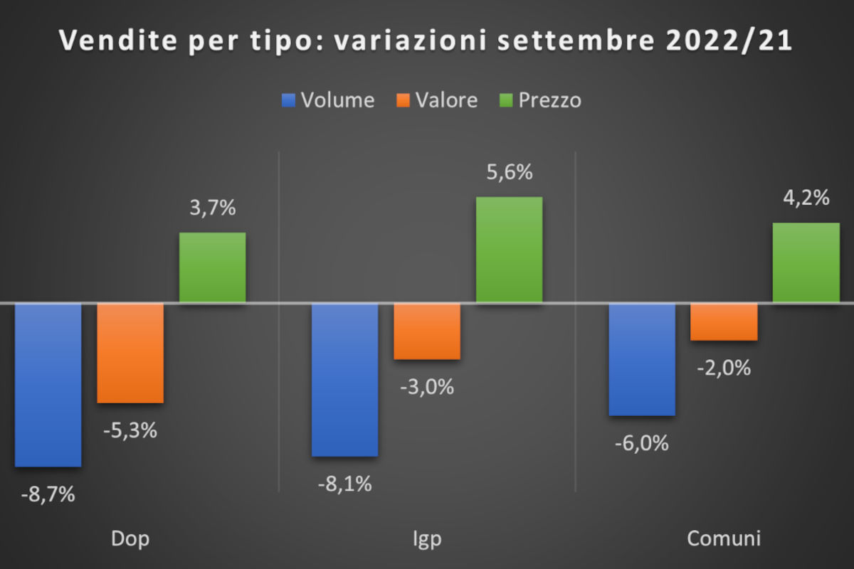 Vino, tra supermercati ed enoteche: come vanno le vendite? Ecco i dati