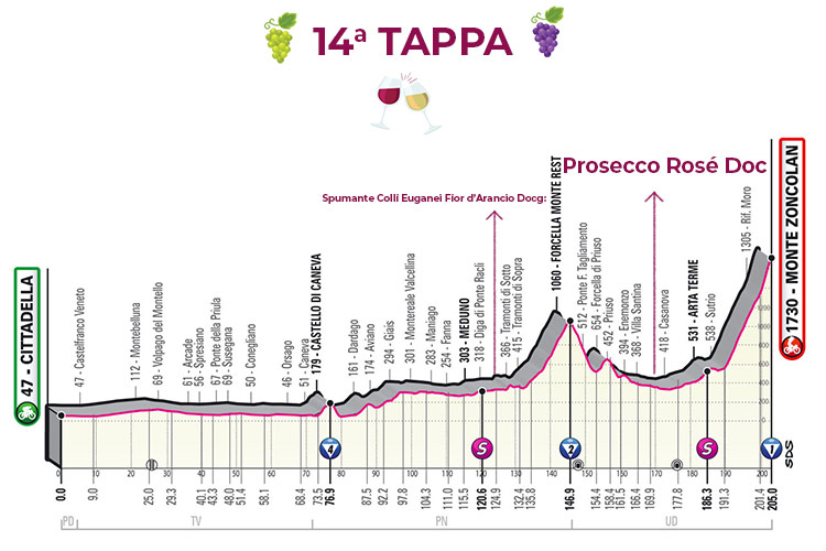 La 14ª tappa £$Giro del Vino, 14ª tappa$£ Prosecco per chi doma lo Zoncolan